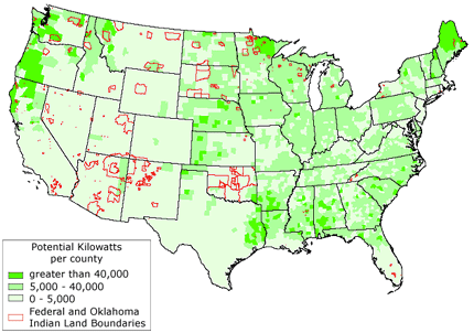 Renewable Source Overview